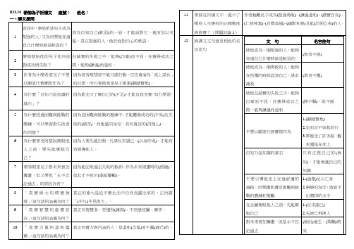 B3L10麦帅为子祈祷文座号姓名