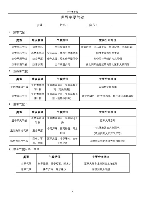 世界主要气候类型