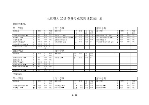 春各专业实施性教学计划