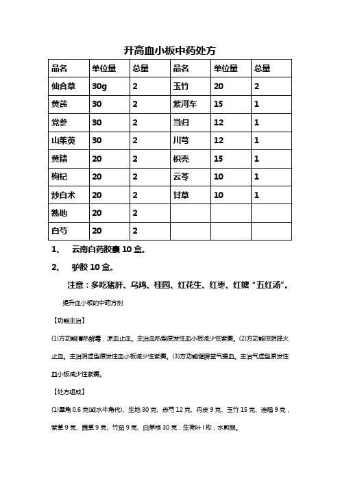 升高血小板中药处方