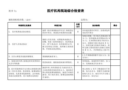 医疗机构现场检查表