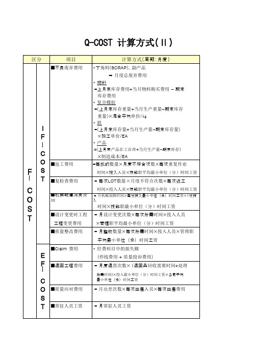 1.11 Q-COST质量成本计算公式04