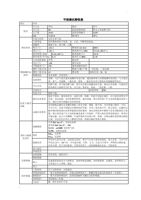 危险化学品理化特性表汇总(很全哦)