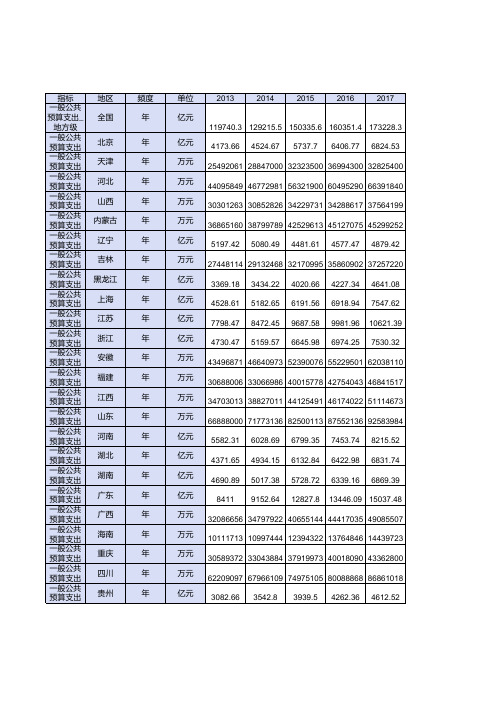 全国各省份2013-2018年财政支出数据