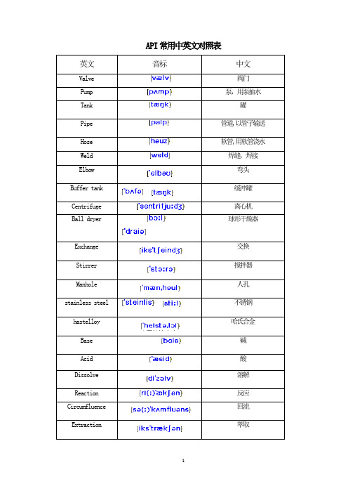 API常用中英文对照