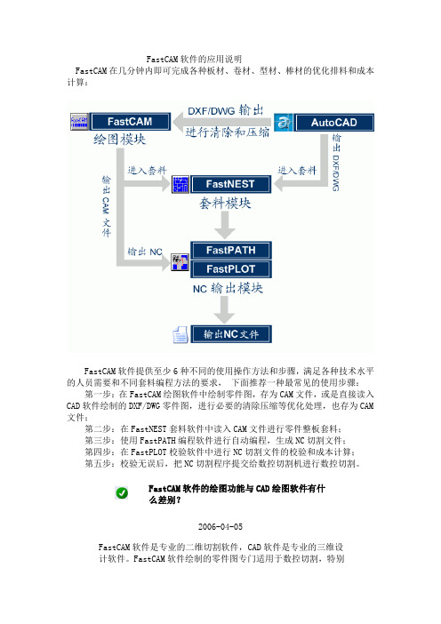 FastCAM软件的应用说明