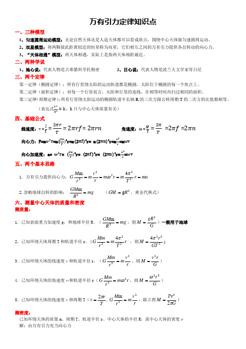 高中物理必修二万有引力定律公式大全总结