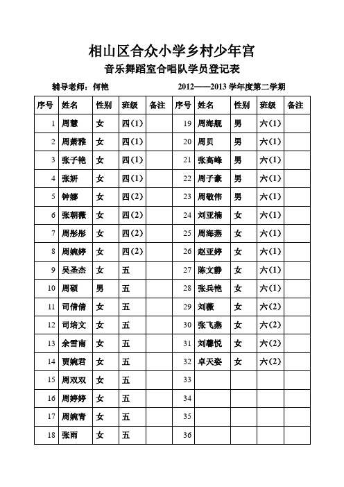 相山区合众小学乡村少年宫学员登记表 4