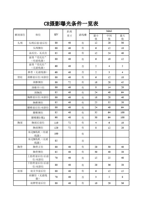 CR摄影曝光条件一览表