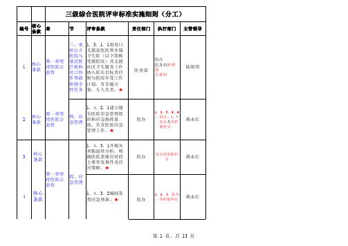 新三甲48项核心条款任务分工及督查