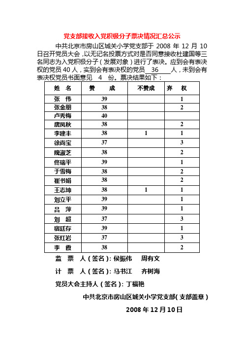 党支部接收入党积极分子票决情况汇总公示