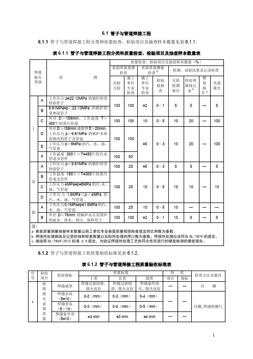 2018版管子与管道焊接工程