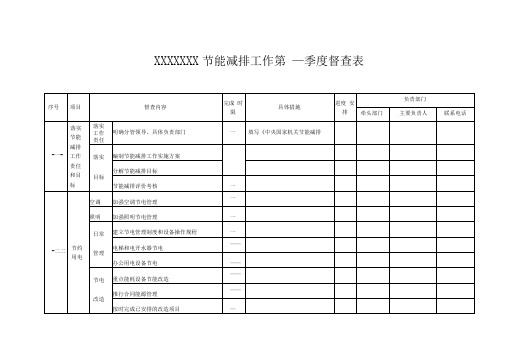 节能减排工作督查表