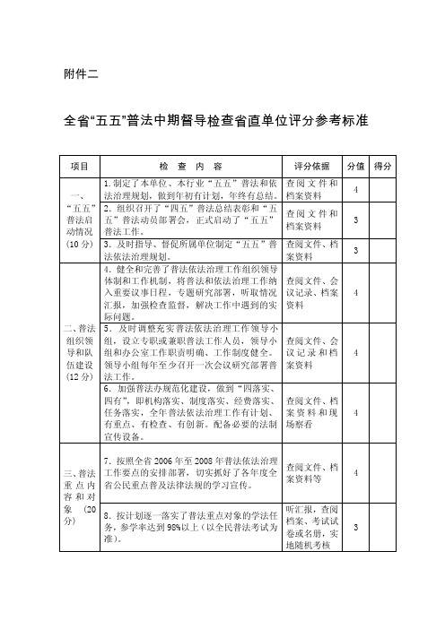 关于召开省法制宣传教育工作领导小组会议的请示