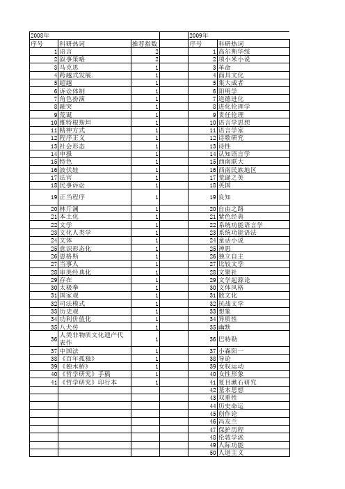 【国家社会科学基金】_代表作_基金支持热词逐年推荐_【万方软件创新助手】_20140805