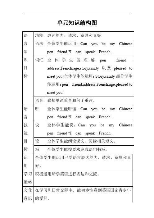 单元知识结构图(2)