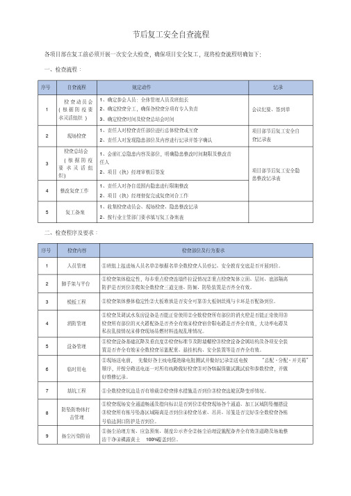 节后复工安全检查流程及检查排查表-3页