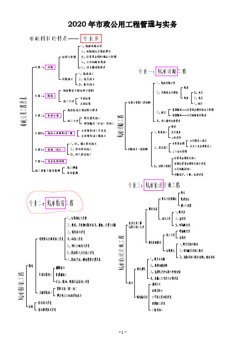 2020年二建《市政公用工程管理与实务》精讲备忘 
