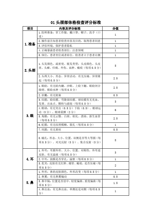 住院医师规培结业考试体格检查评分标准