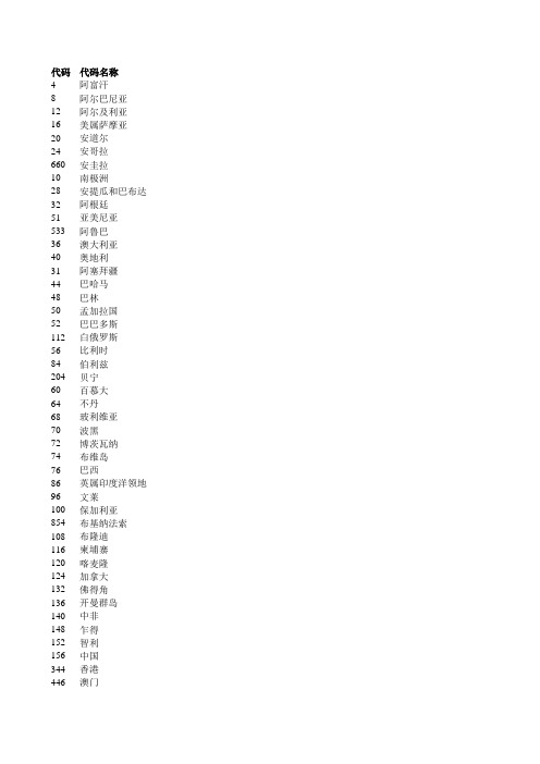 《世界各国和地区名称代码》