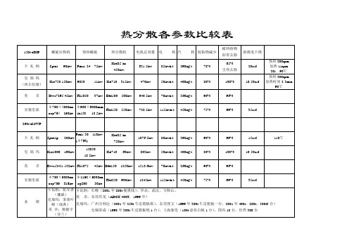 热分散