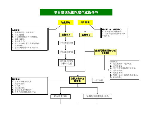 建设报批报建作业指导书