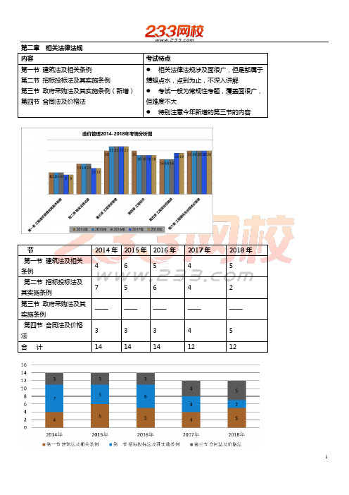 教材精讲班-第二章 相关法律法规