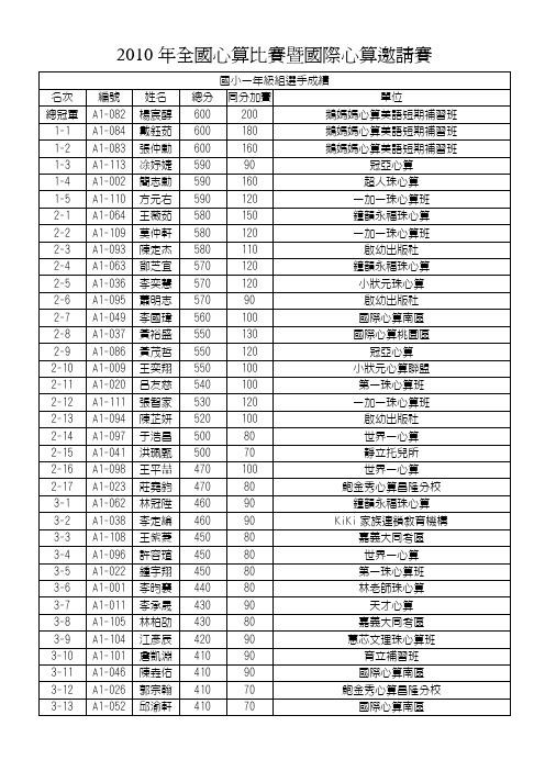 2010全国心算比赛暨国际心算邀请赛