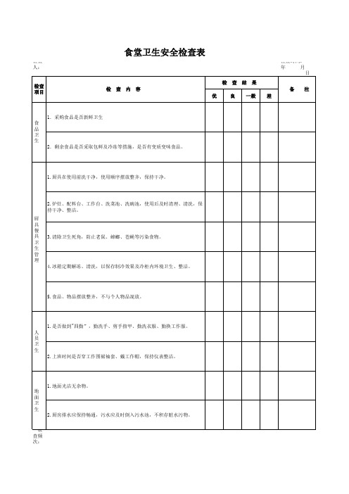 食堂卫生检查表