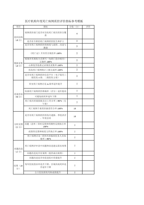 医疗机构年度死亡病例质控评价指标参考模板