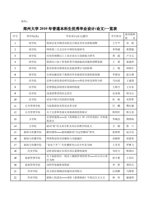 郑州大学关于对2008年普通本科优秀毕业设计(论文)评选