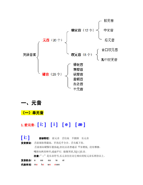 48个国际音标认读详解(完全版 分类介绍)