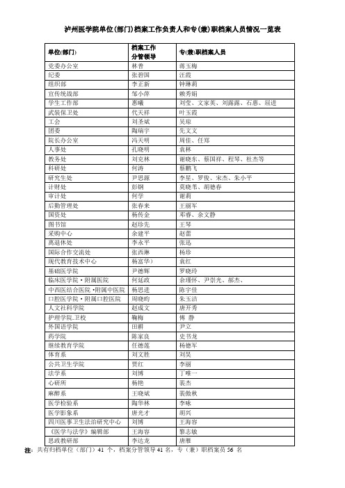 泸州医学院单位(部门)档案工作分管领导和专(兼)职档案人员