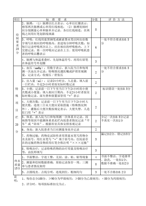 体温单评分要求