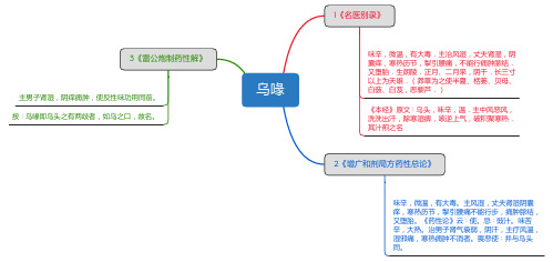 乌喙_思维导图_中药学_药材来源详解