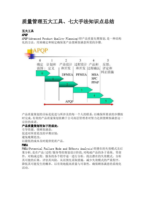 质量管理五大工具