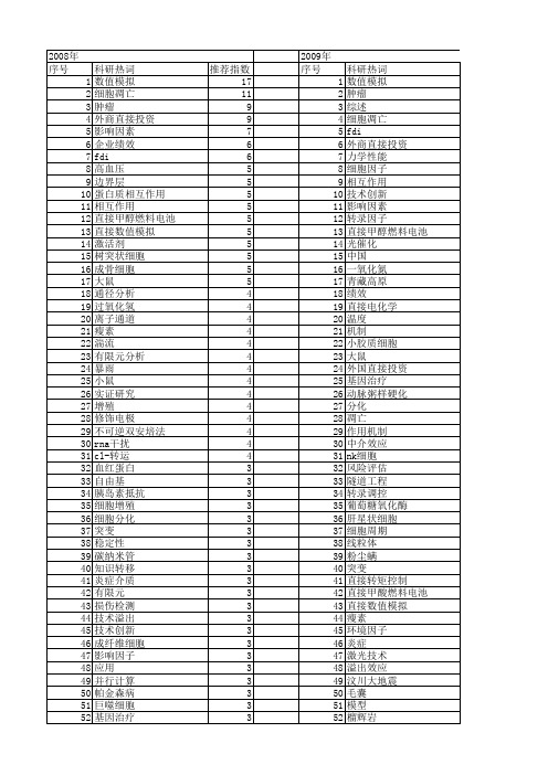 【国家自然科学基金】_直接作用_基金支持热词逐年推荐_【万方软件创新助手】_20140801