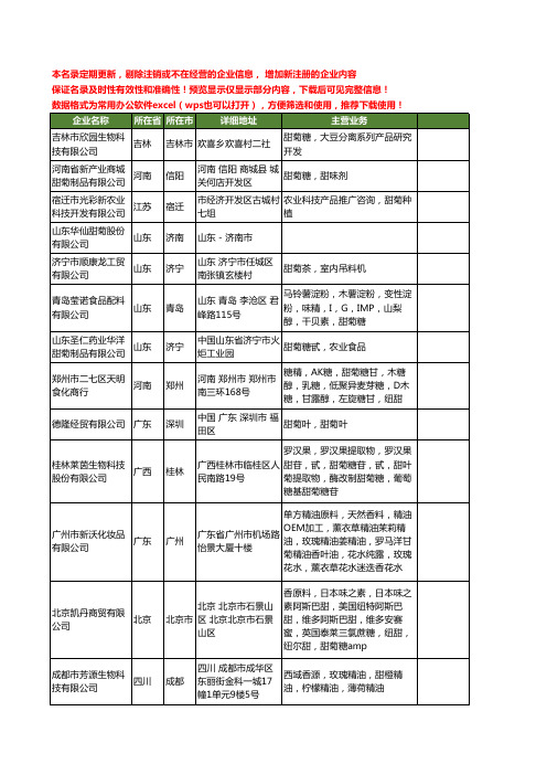 新版全国甜菊工商企业公司商家名录名单联系方式大全361家