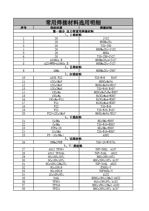 常用焊接材料选用表