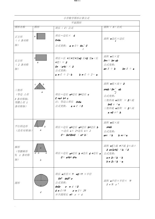 小学数学所有图形地周长,面积,体积,表面积公式大全