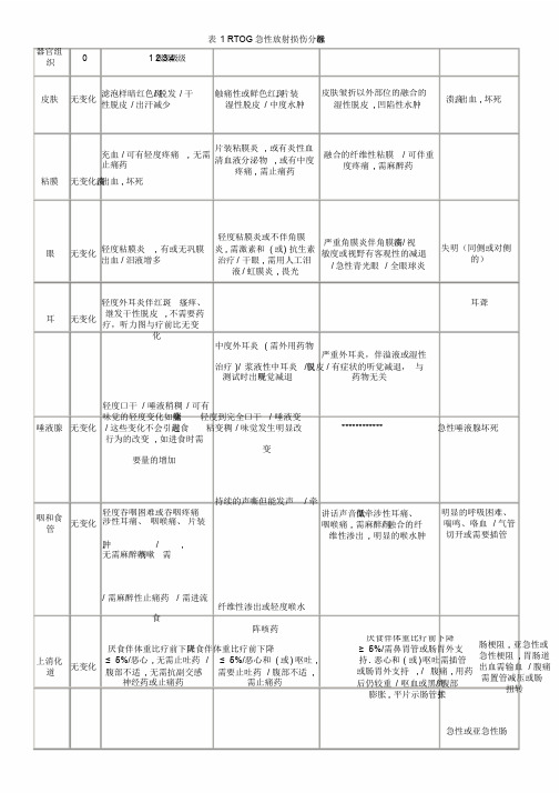 RTOG急性放射损伤分级标准