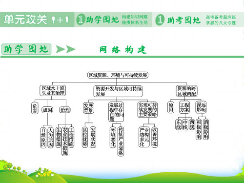 高三地理一轮复习 第十一单元 区域资源、环境可持续发展单元攻关课件 新人教版