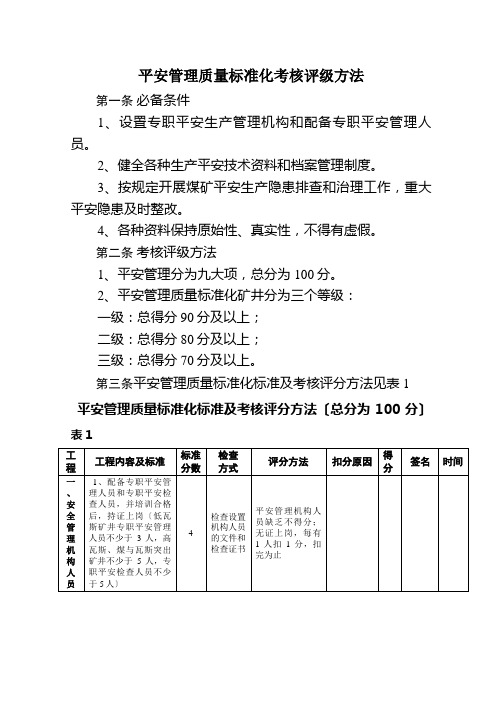 安全管理质量标准化考核评级办法(满分100分)