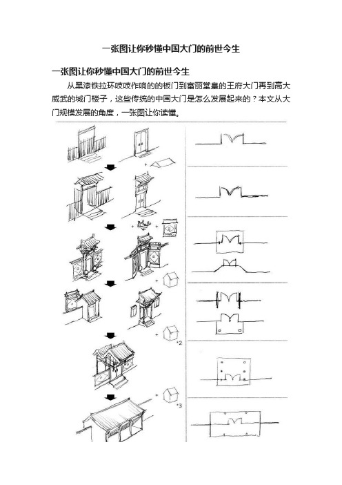 一张图让你秒懂中国大门的前世今生