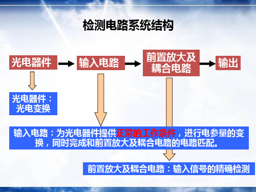 (完整版)第四章光电信号检测电路