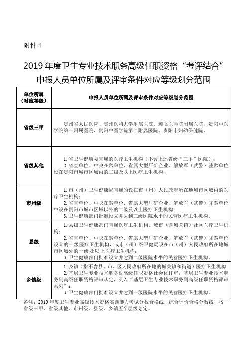 2019年度卫生专业技术职务高级任职资格考评结合申报人员单位所属及评审条件对应等级划分范围