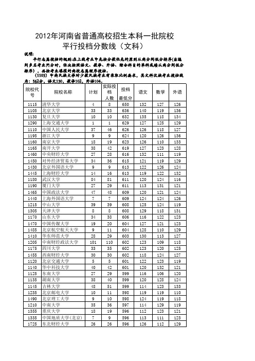 2012全国一本在河南文科录取排行