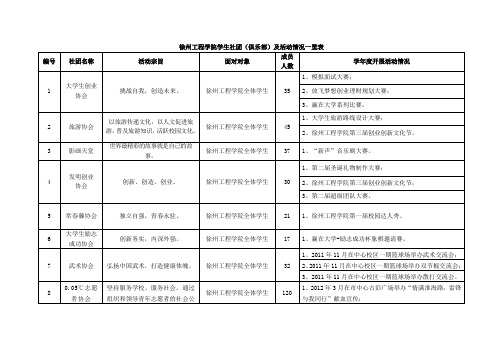 学生社团(俱乐部)及活动情况一览表