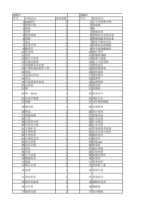 【国家自然科学基金】_类模板_基金支持热词逐年推荐_【万方软件创新助手】_20140731