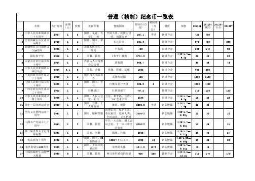 1984年至2013年2月中国流通普通(精制)纪念币一览表及近3年价格